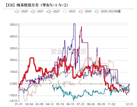 苯乙烯：等待驱动-第22张图片-国津软件-十年只做一个产品!IT--系统,B--系统,IT--,ITIL！