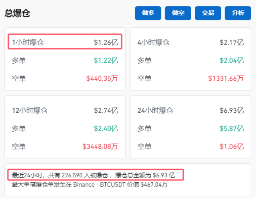 突然，集体杀跌！超22万人爆仓-第2张图片-国津软件-十年只做一个产品!IT--系统,B--系统,IT--,ITIL！