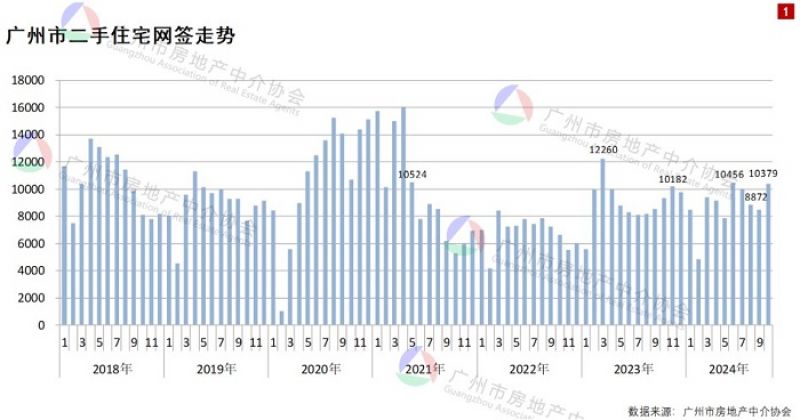 得房率超120%！广州建筑新规下新房开卷面积，专家：对二手房市场冲击很大-第1张图片-国津软件-十年只做一个产品!IT--系统,B--系统,IT--,ITIL！