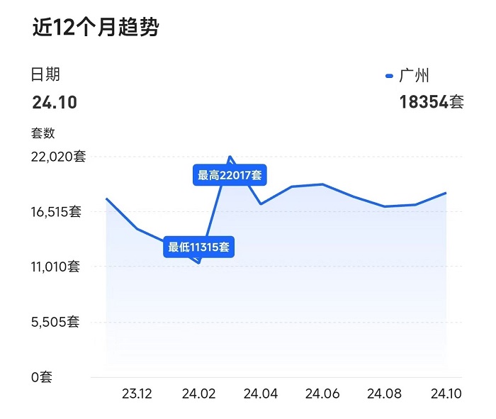 得房率超120%！广州建筑新规下新房开卷面积，专家：对二手房市场冲击很大-第2张图片-国津软件-十年只做一个产品!IT--系统,B--系统,IT--,ITIL！