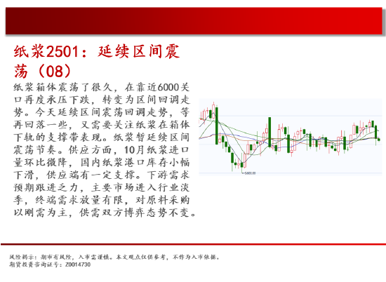 中天期货:白糖持续震荡 橡胶持续横盘-第16张图片-国津软件-十年只做一个产品!IT--系统,B--系统,IT--,ITIL！