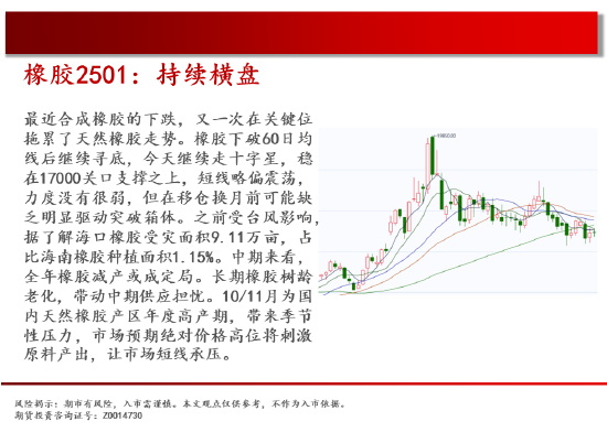 中天期货:白糖持续震荡 橡胶持续横盘-第19张图片-国津软件-十年只做一个产品!IT--系统,B--系统,IT--,ITIL！