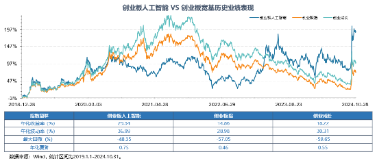 全球科技巅峰之战！全市场首只创业板人工智能ETF今日光速首发-第3张图片-国津软件-十年只做一个产品!IT--系统,B--系统,IT--,ITIL！