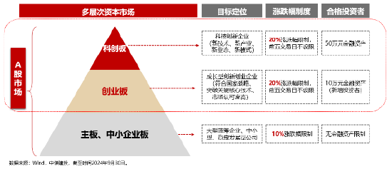 全球科技巅峰之战！全市场首只创业板人工智能ETF今日光速首发-第4张图片-国津软件-十年只做一个产品!IT--系统,B--系统,IT--,ITIL！