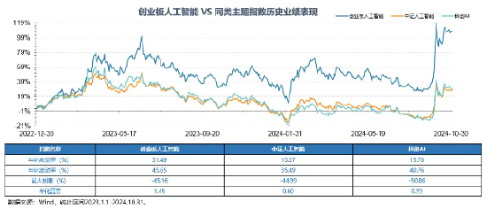 Reset中国AI投资新坐标！全市场首只创业板人工智能ETF今日创世首发-第2张图片-国津软件-十年只做一个产品!IT--系统,B--系统,IT--,ITIL！