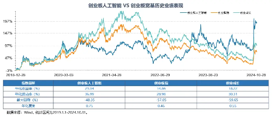 Reset中国AI投资新坐标！全市场首只创业板人工智能ETF今日创世首发-第3张图片-国津软件-十年只做一个产品!IT--系统,B--系统,IT--,ITIL！