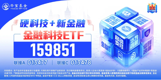 金融科技集体冲高！汇金科技20CM涨停，金融科技ETF（159851）拉涨3%！“技术驱动+政策红利”双重加持-第2张图片-国津软件-十年只做一个产品!IT--系统,B--系统,IT--,ITIL！