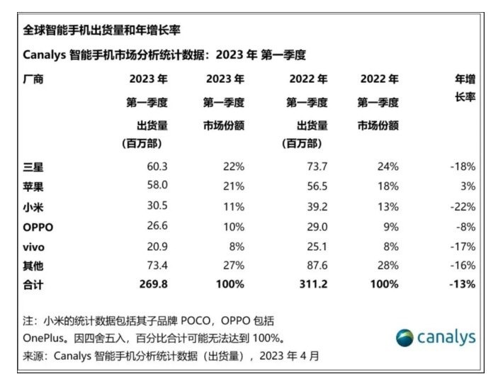 单品依赖难撑业绩 创智环球科技上市首日未获市场青睐-第4张图片-国津软件-十年只做一个产品!IT--系统,B--系统,IT--,ITIL！