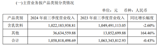 李子园股东减持接力赛背后：业绩陷增长困境-第1张图片-国津软件-十年只做一个产品!IT--系统,B--系统,IT--,ITIL！