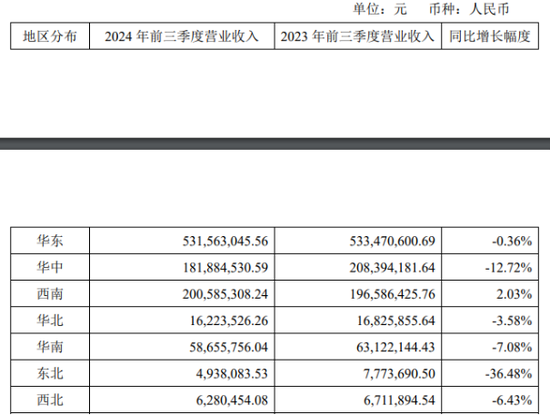 李子园股东减持接力赛背后：业绩陷增长困境-第2张图片-国津软件-十年只做一个产品!IT--系统,B--系统,IT--,ITIL！