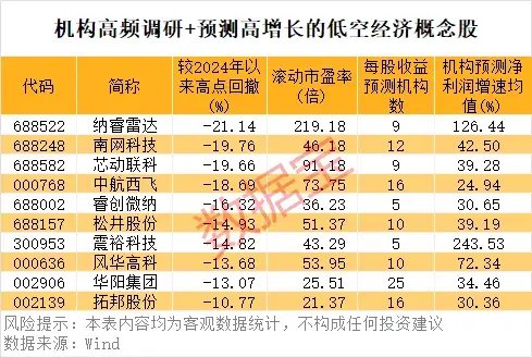 “AI芯片第一股”已暴涨10倍！万亿级行业利好不断，机构高频调研股来了-第3张图片-国津软件-十年只做一个产品!IT--系统,B--系统,IT--,ITIL！