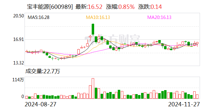 宝丰能源：拟4.92亿元收购宝丰昱能蒸汽综合管线项目及相关资产-第1张图片-国津软件-十年只做一个产品!IT--系统,B--系统,IT--,ITIL！