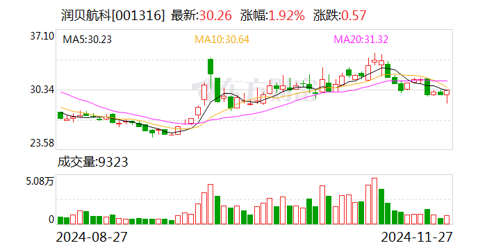 润贝航科聘任徐烁华为财务总监及董事会秘书-第1张图片-国津软件-十年只做一个产品!IT--系统,B--系统,IT--,ITIL！