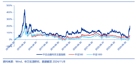 突发！A港携手转强，大科技秀傲人弹性，金融科技ETF（159851）飙涨近5%，“当红炸子鸡”AI重磅上新！-第4张图片-国津软件-十年只做一个产品!IT--系统,B--系统,IT--,ITIL！