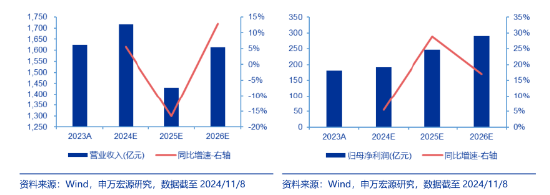 突发！A港携手转强，大科技秀傲人弹性，金融科技ETF（159851）飙涨近5%，“当红炸子鸡”AI重磅上新！-第5张图片-国津软件-十年只做一个产品!IT--系统,B--系统,IT--,ITIL！