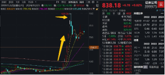 突发！A港携手转强，大科技秀傲人弹性，金融科技ETF（159851）飙涨近5%，“当红炸子鸡”AI重磅上新！-第12张图片-国津软件-十年只做一个产品!IT--系统,B--系统,IT--,ITIL！