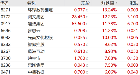 “谷子”概念大爆发！明星股，再创新高-第4张图片-国津软件-十年只做一个产品!IT--系统,B--系统,IT--,ITIL！