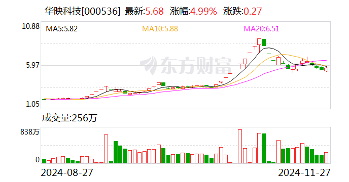 华映科技：将母公司部分模组产线转让给全资子公司-第1张图片-国津软件-十年只做一个产品!IT--系统,B--系统,IT--,ITIL！