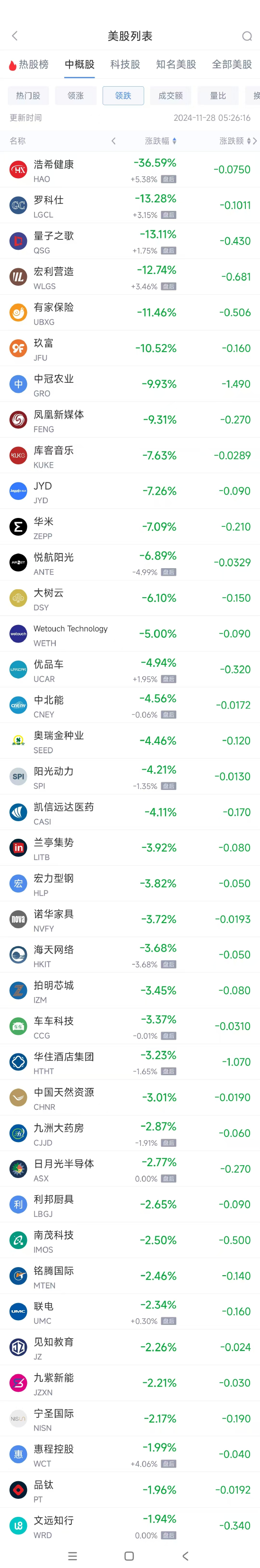 周三热门中概股涨跌不一 理想涨6.8%，小马智行跌7.7%-第2张图片-国津软件-十年只做一个产品!IT--系统,B--系统,IT--,ITIL！