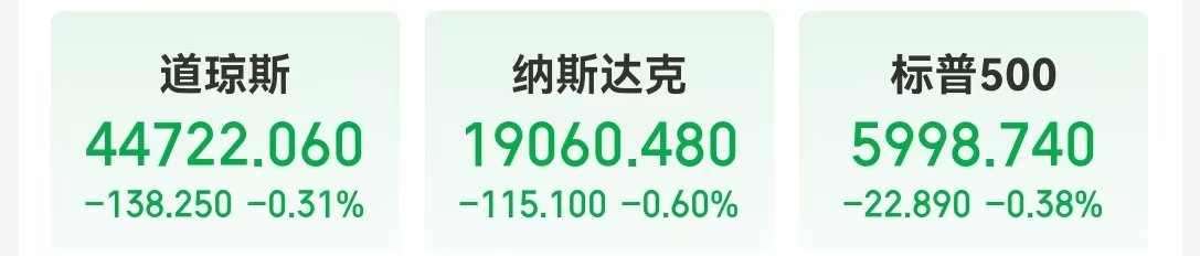 中国资产，大涨！美国公布重磅数据！美股收跌，英伟达一度跌超3.5%，微软遭调查，啥情况？-第1张图片-国津软件-十年只做一个产品!IT--系统,B--系统,IT--,ITIL！