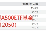 国泰基金A500优势再次被华夏基金超越！华夏A500ETF上市6天规模超百亿，此前国泰基金A500ETF突破百亿用了7天