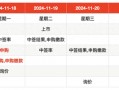 IPO周报｜本周3只新股申购，苹果、小米、华为供应商来了