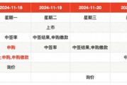 IPO周报｜本周3只新股申购，苹果、小米、华为供应商来了