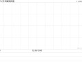 天立国际控股发盈喜 预计年度经调整溢利同比增长约56%