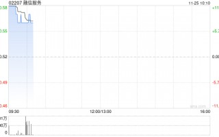 融信服务公布将于11月25日上午起复牌