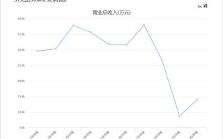 黑龙江国资委入主九芝堂，百年中药老店能否迎来转机？