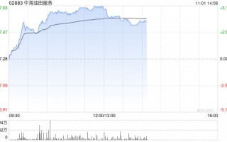 石油股早盘普涨 中海油服涨超5%中石油上涨1.54%