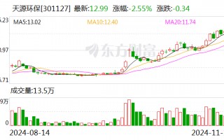 天源环保：未来三年绿色能源板块业务投资约100亿元