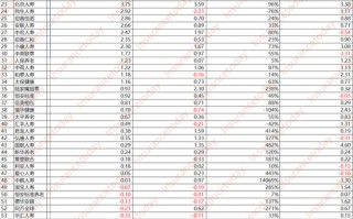 人身险大赚3000亿：谁踏空了这波行情 谁又赚得盆满钵溢？