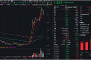 金融科技ETF（159851）标的指数单周下跌超5%，机构：基本面预期仍在