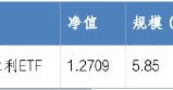 华安基金：市值管理新规发布，央国企有望迎来估值重塑