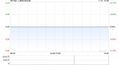 乙德投资控股发布中期业绩 股东应占溢利296.6万港元同比扭亏为盈