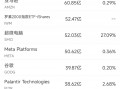 11月22日美股成交额前20：传特斯拉正为Cybertruck登陆中国市场做准备