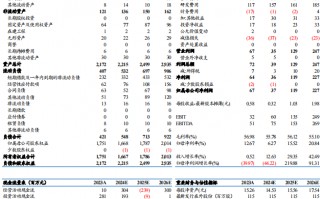 【东吴电新】骄成超声2024年三季报点评：业绩拐点已至，新赛道扩拓，打开增长空间