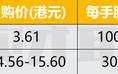 晶科电子和傲基股份今起招股 11月8日上市