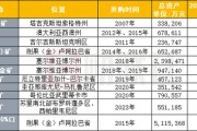 紫金矿业哥国矿山到底“被掠走”多少黄金？盗采问题或短时难解