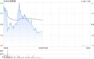 里昂：维持新秀丽“跑赢大市”评级 目标价下调至22港元