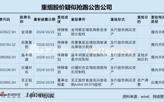 禾信仪器三季度营收大降仍陷亏损阴霾 重大资产重组跨界量子科技是否炒作