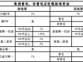 取消普宅非普宅标准！上海楼市政策进入“最宽松”期