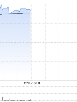 裕元集团早盘涨超3% 绩后获多家大行调升目标价