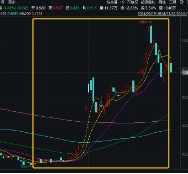 主力资金狂涌，数据要素盘中拉升，大数据产业ETF（516700）一度涨逾1.7%，拓尔思20CM涨停