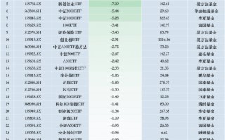 最不受欢迎ETF：10月30日南方中证500ETF遭净赎回15.27亿元，嘉实科创芯片ETF遭净赎回9.96亿元（名单）