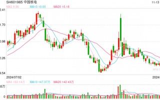 A股新能源板块 并购重组显著活跃