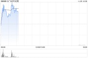 长飞光纤光缆委任曾宪芬为独立非执行董事