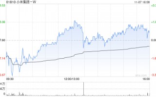 美银证券：维持小米集团-W“买入”评级 目标价上调至32港元