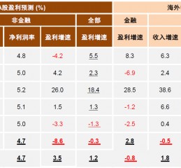 轻舟已过万重山，如何把握A股跨年行情？